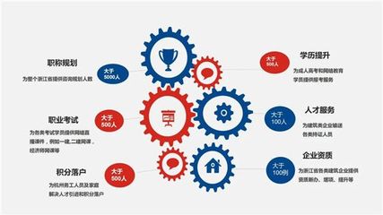 杭吉商会走访会员单位-杭州浙聚信息咨询技术