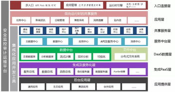 企业大中台策略剖析